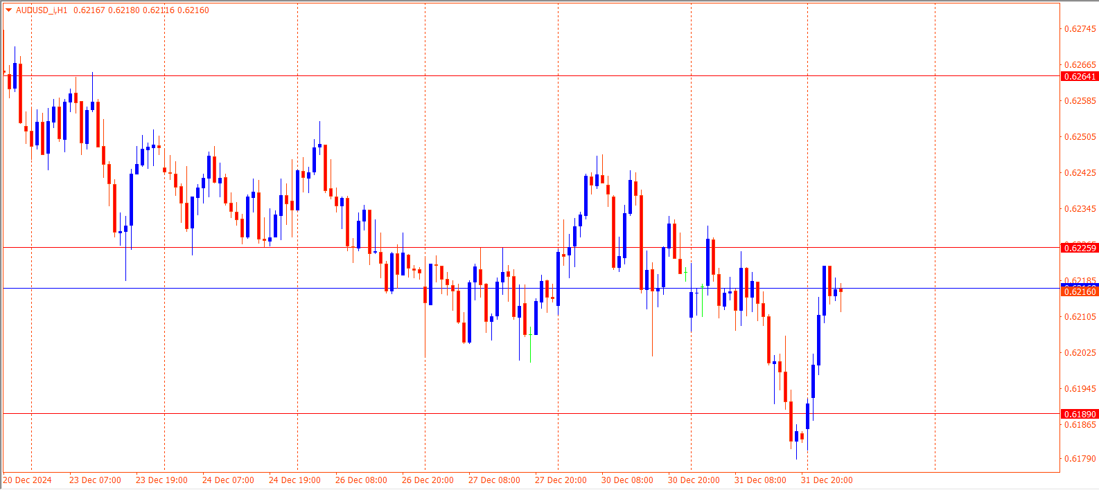 AUDUSD